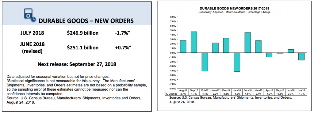 July 2018 Advance durable goods orders